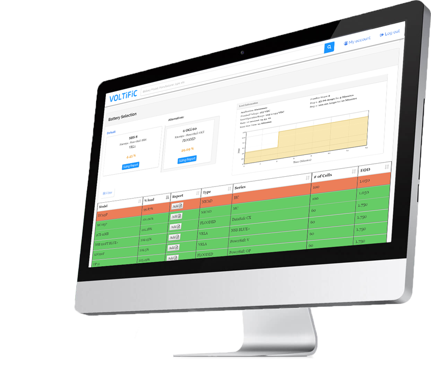 Voltific Battery Design Test And Analytics Tools